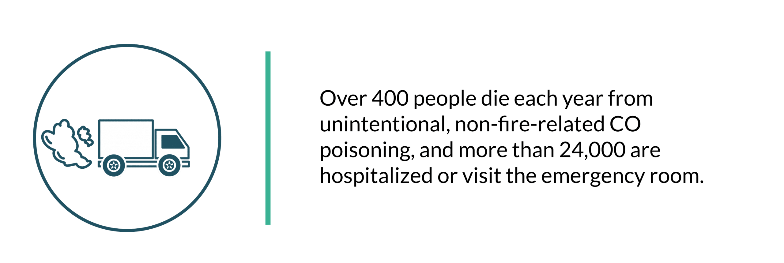 This is an carbon monoxide inforgraph.