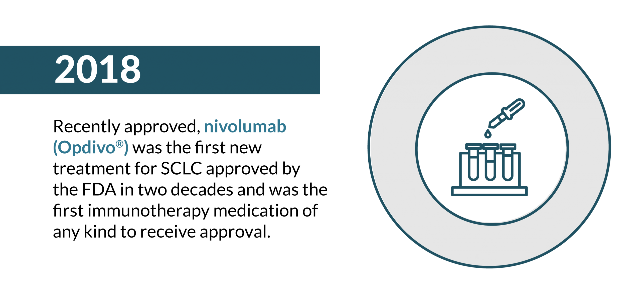 This is an infograph representing an immunotherapy treatment approval by the FDA.