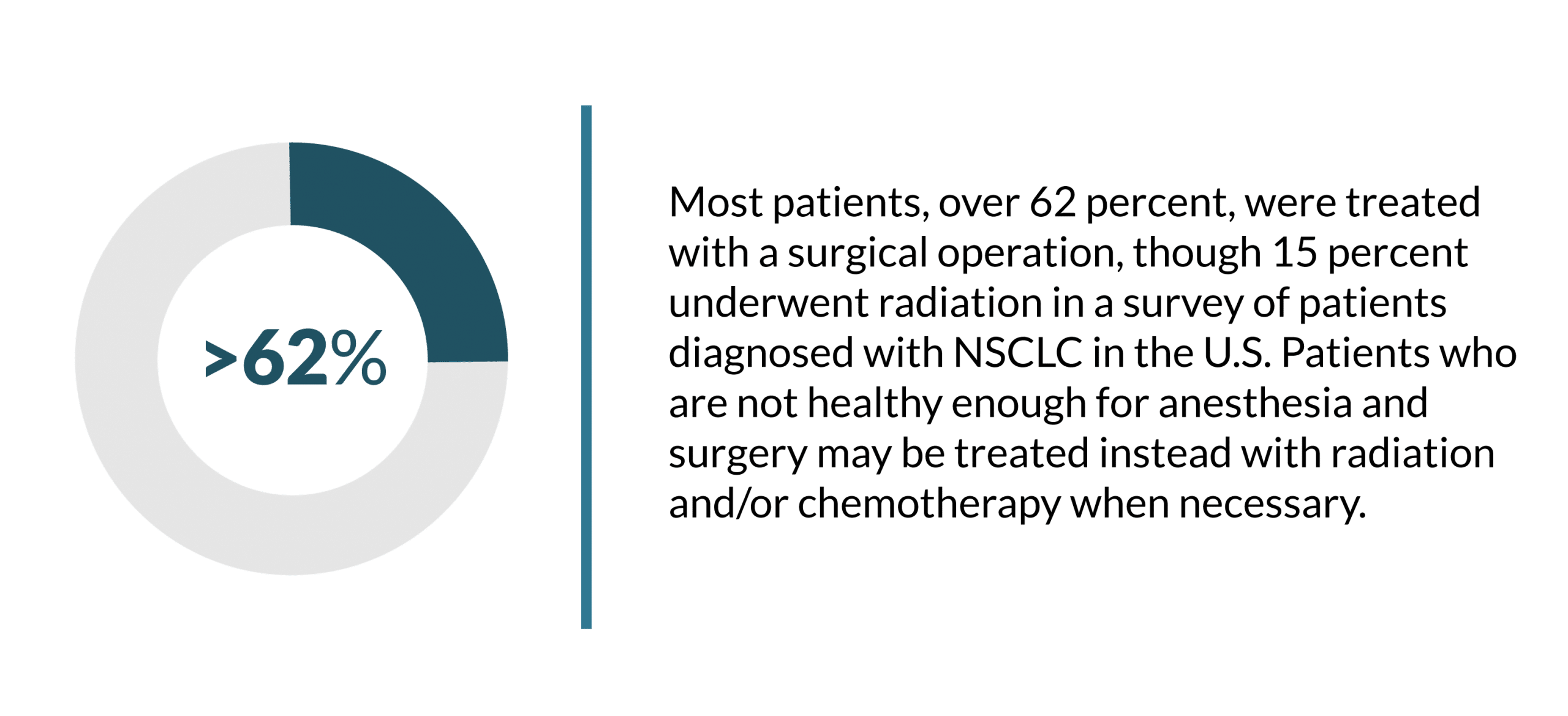 This is an image representing the statistics of lung cancer patients who were treated with surgery.