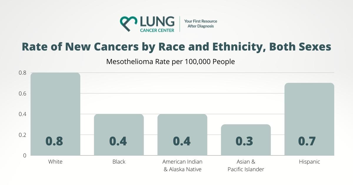 mesothelioma-prognosis-survival-rates-life-expectancy