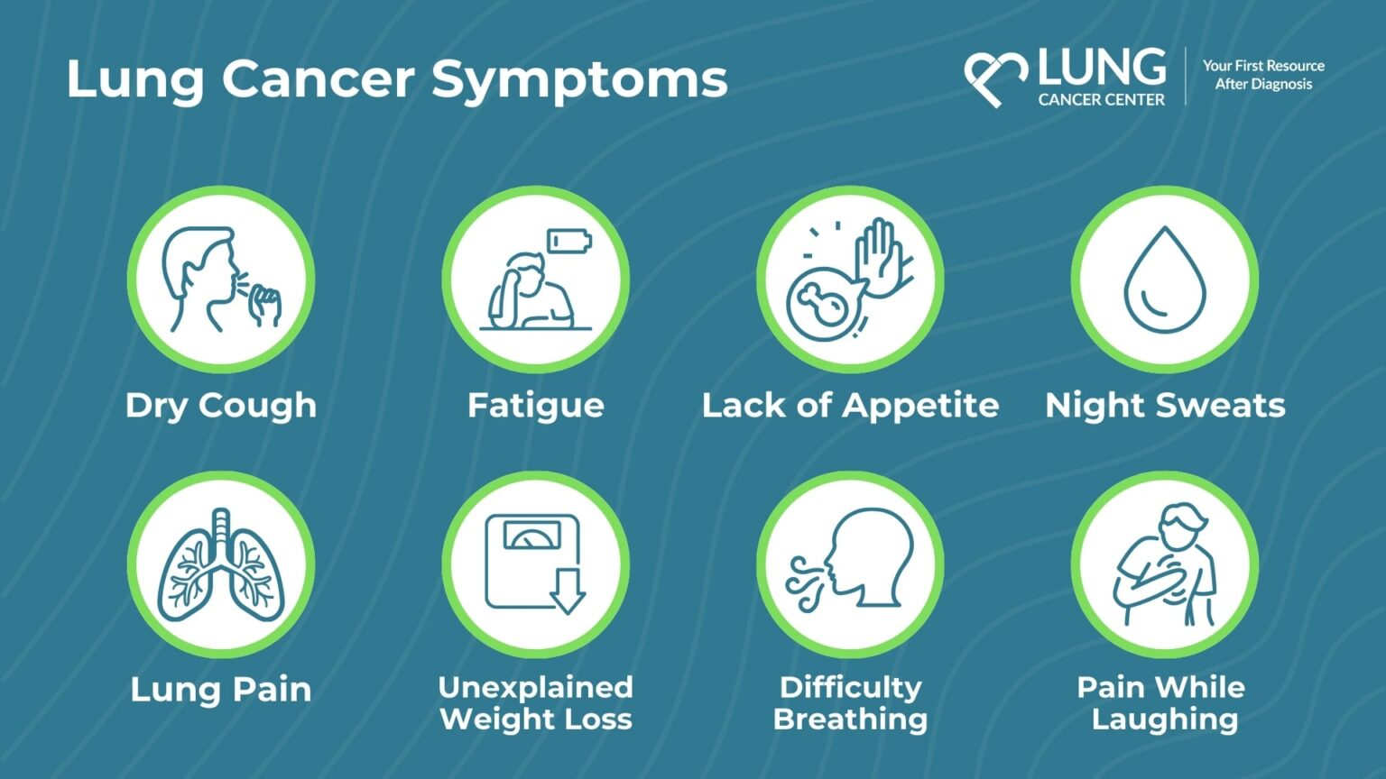 lung-cancer-symptoms-types-metastasis